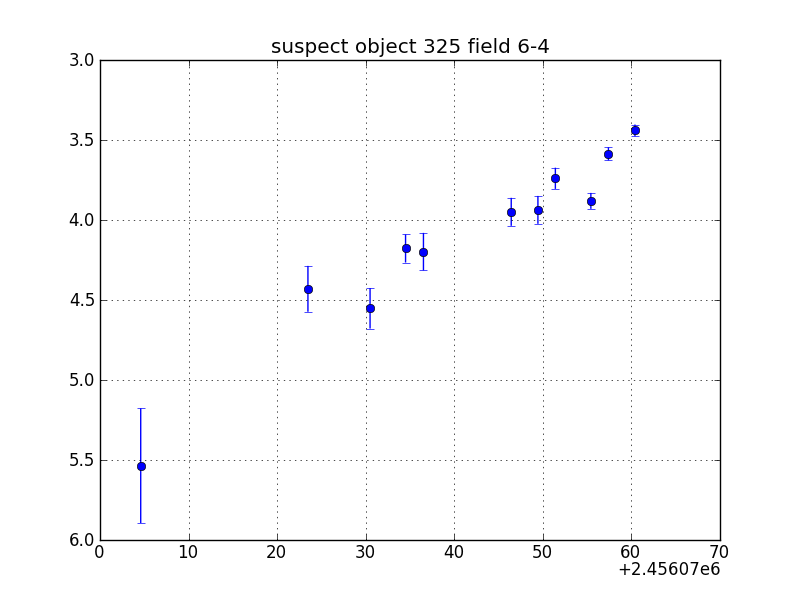 no plot available, curve is too noisy